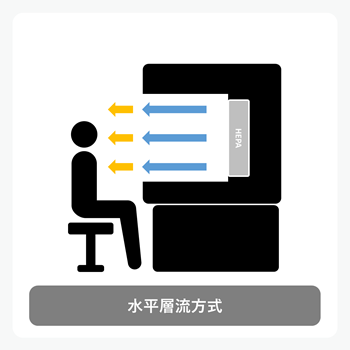 水平層流方式のクリーンベンチのイメージ